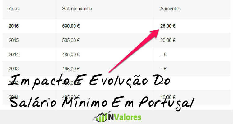 Qual A Porcentagem Do Aumento Do Salario Minimo 2016 880 | qual a porcentagem do aumento do salario minimo 2016 Qual A Porcentagem Do Aumento Do Salario Minimo 2016 880 | qual a porcentagem do aumento do salario minimo 2016