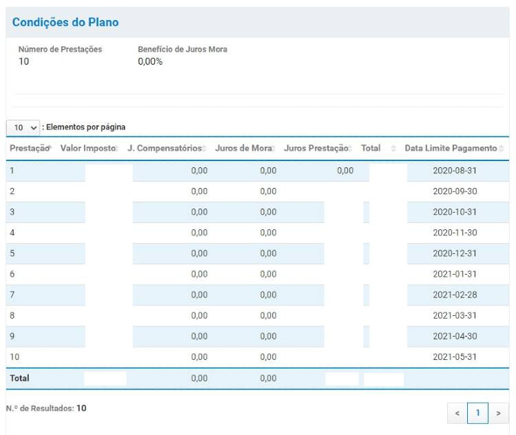 Condições do plano de prestacional de irs